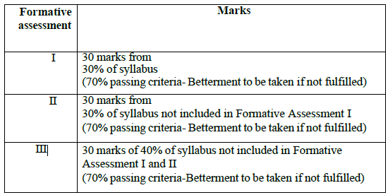 Formative assessment theory marking scheme